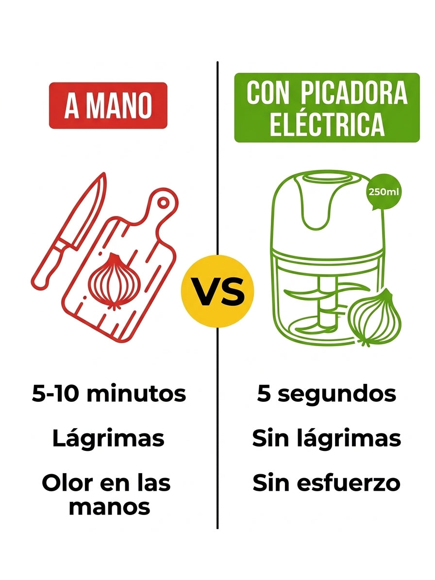 Mini Picadora Eléctrica Inalámbrica VANTRO — 250ml, Recargable USB